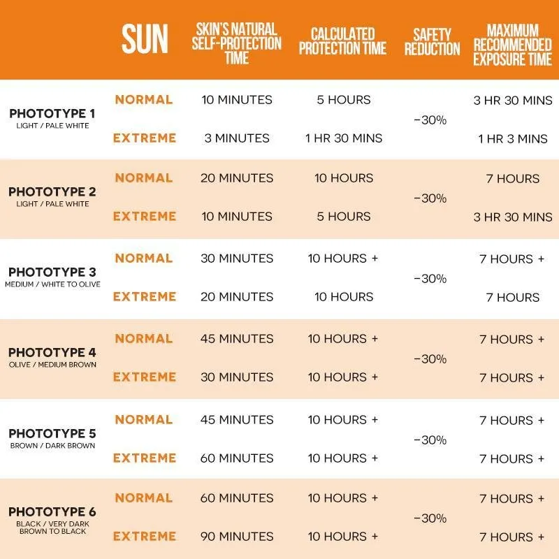 Ultrasun Face Mineral SPF 30